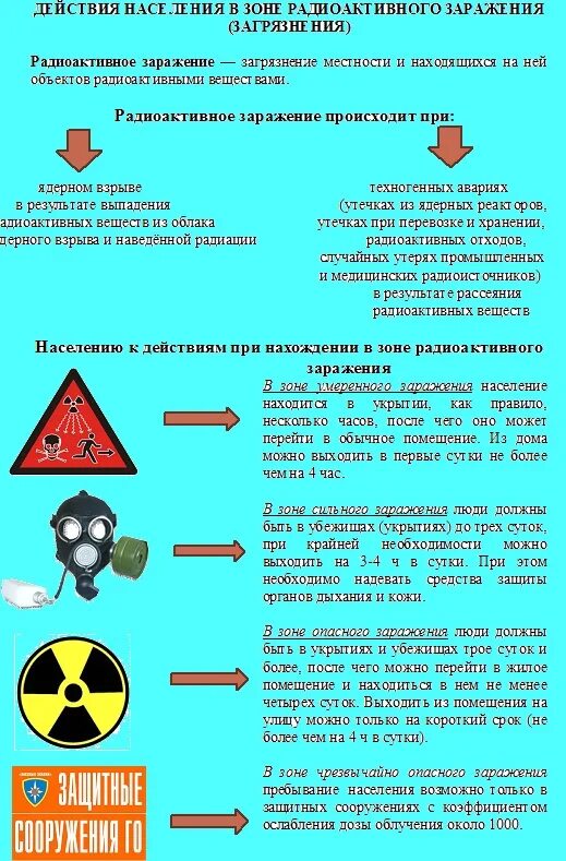 поведение при радиационной аварии. действия населения в очаге ядерного поражения памятка. правила поведения людей в зонах заражения. правила поведения и действия людей в зонах химического заражения. радиационная опасность действия.
