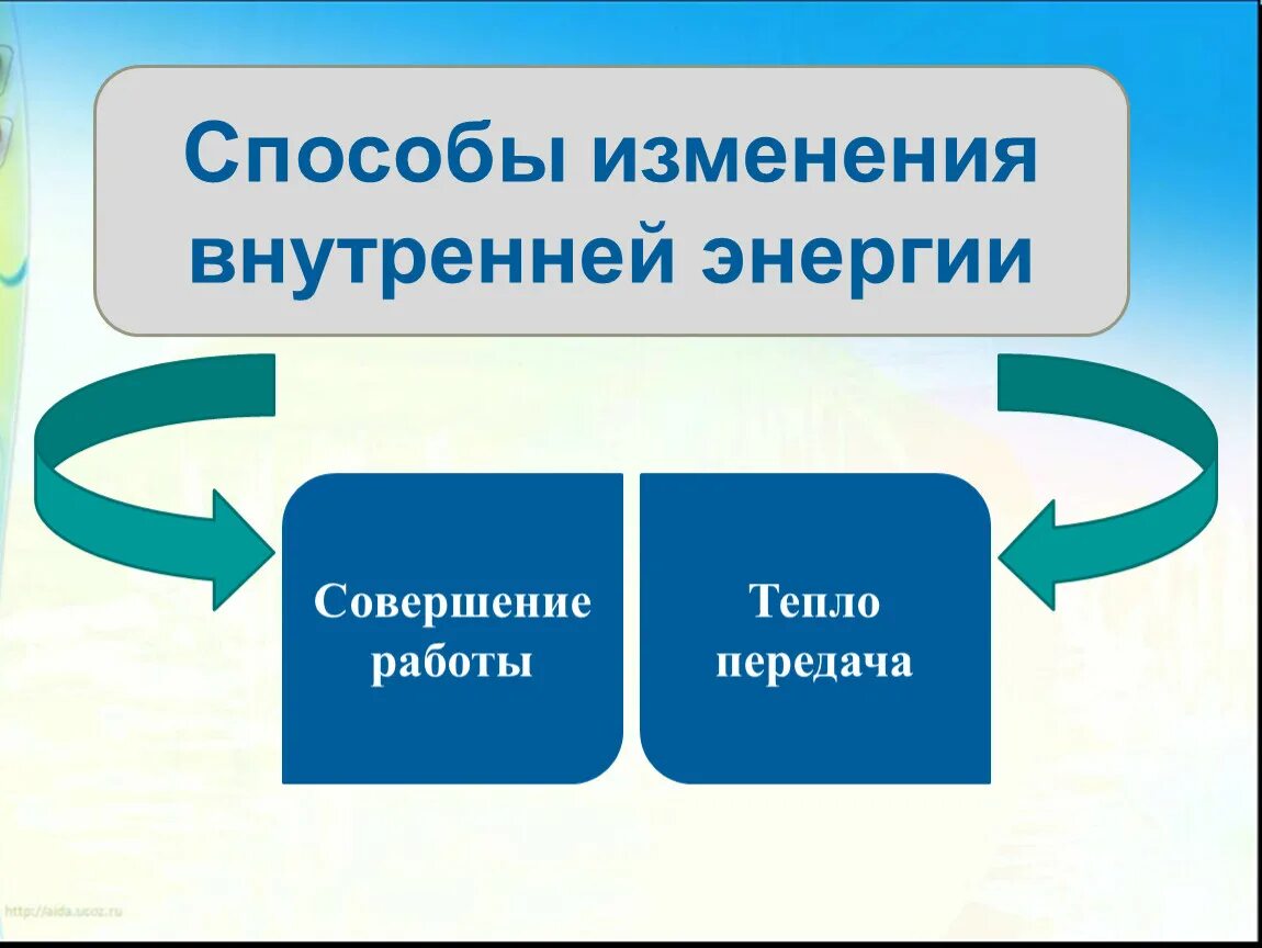 Энергия способы. Способы изменения внутренней энергии. Внутренняя энергия способы изменения внутренней энергии. Способы изменения внутренней энергии 8 класс. Способы изменения внутренней энергии 8 класс физика.