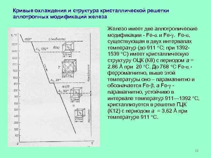 Кривые охлаждения и структуры. Кривая нагрева и охлаждения материаловедение. аллотропические модификации железа материаловедение. термическая кривая охлаждения это материаловедение. кривая охлаждения железа материаловедение.