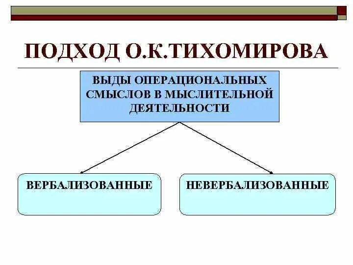 Tikhomirova k