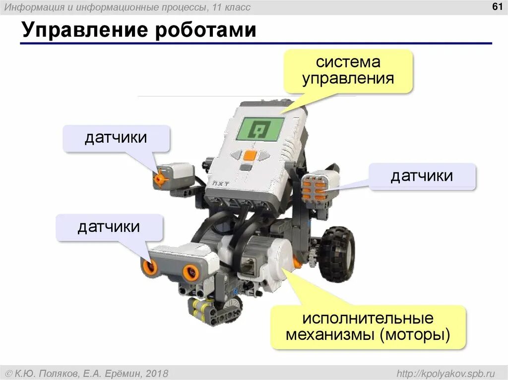 Беспроводное управление роботом 8 класс технология. Система управления роботом. Систеиа управлением роботом. Системы автоматического управления робототехника. Робототехника управление.