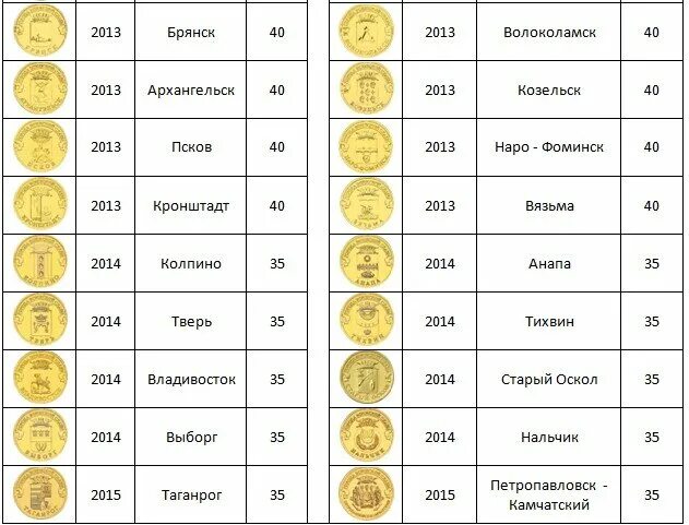 Каталог рубли - найдено 89 картинок