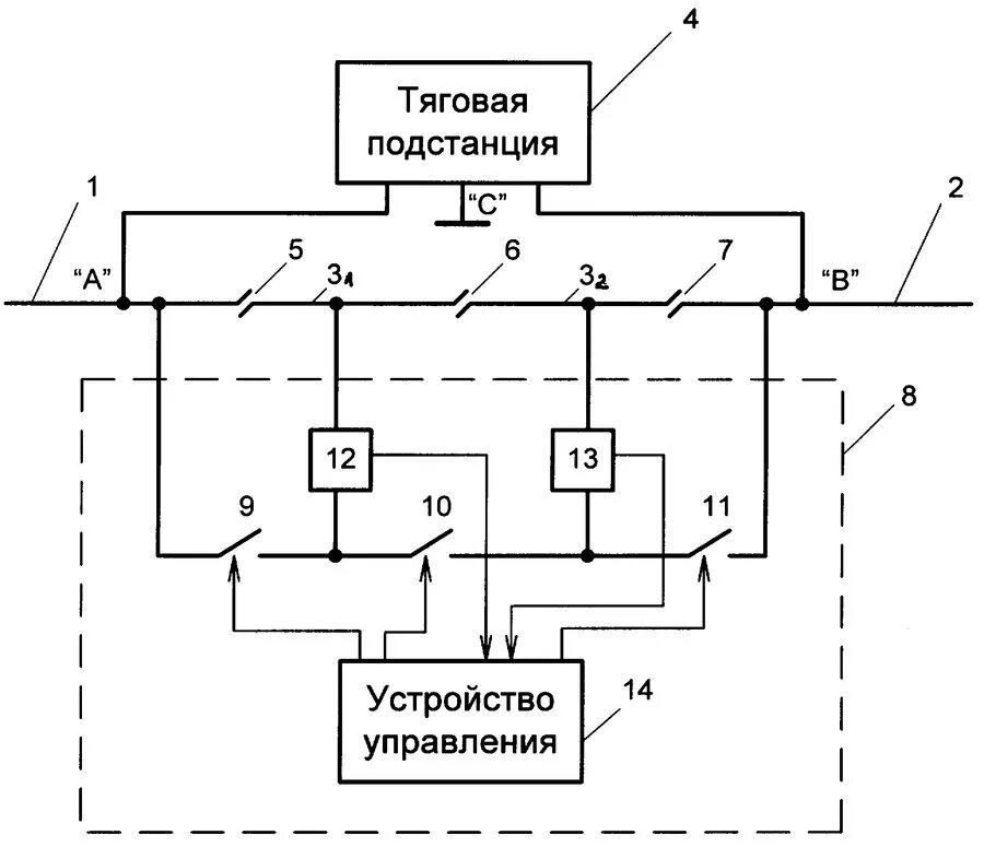 Электроснабжение тяговой подстанции. Структурная схема управления дистанцией электроснабжения. Схема тяговой подстанции переменного тока. Структурная схема тягового электроснабжения. Тяговая подстанция троллейбуса схема.