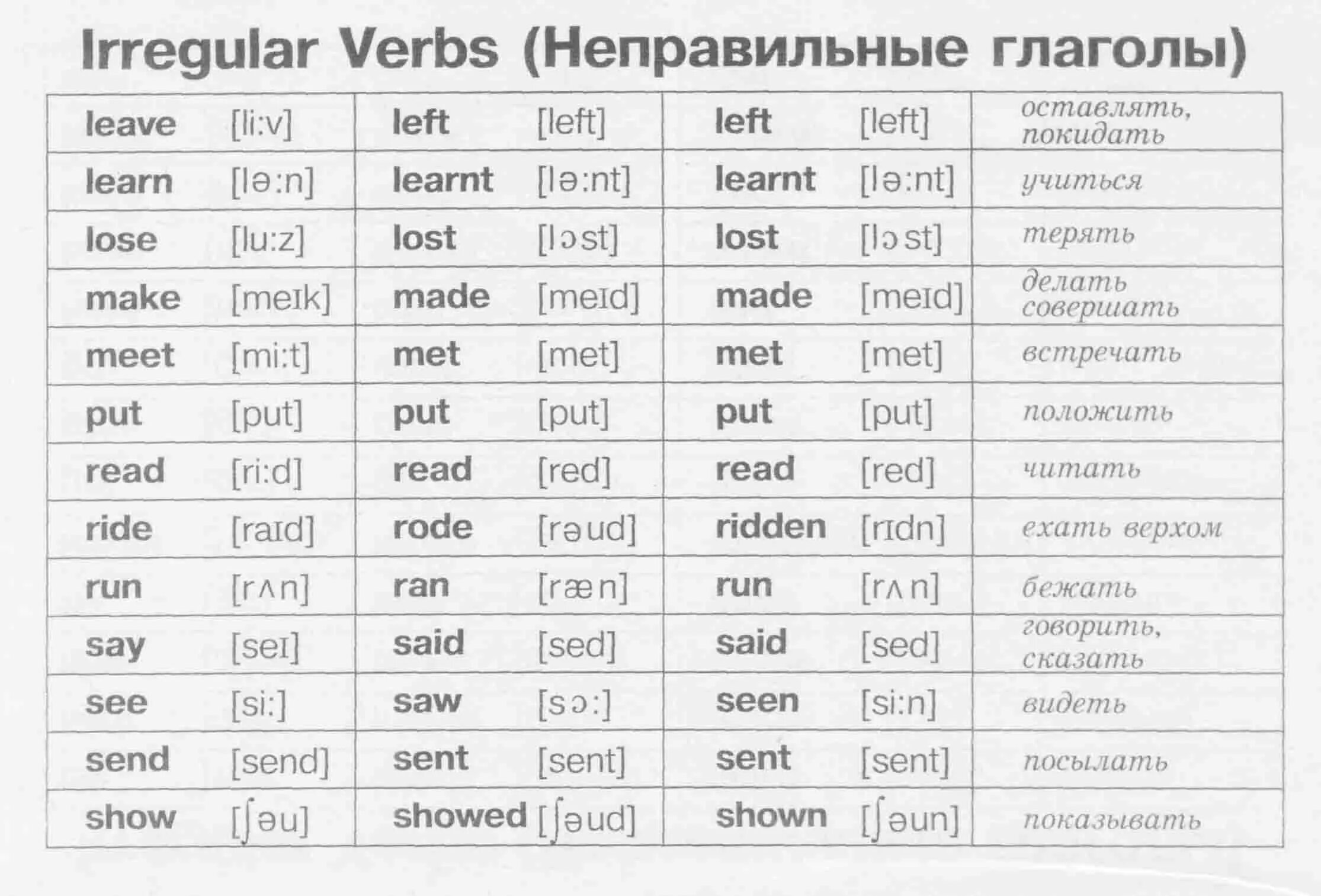 Learn перевод. Неправильный глагол learn 2 форма. learn неправильный глагол 3 формы. неправильный глагол leave 3 формы. неправильный глагол send 2 форма.