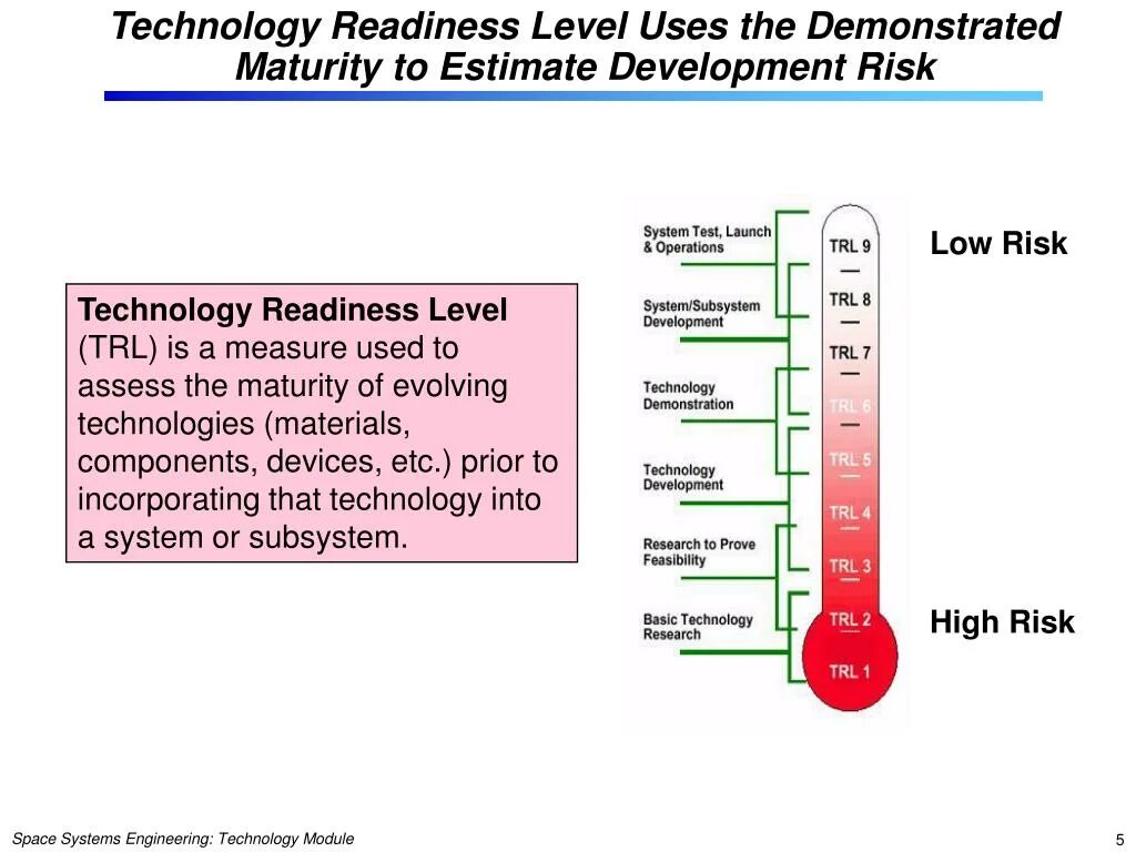 A level is used for. Technology readiness level. шкала trl. уровни trl. уровня trl 3.