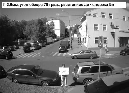Угол камеры видеонаблюдения