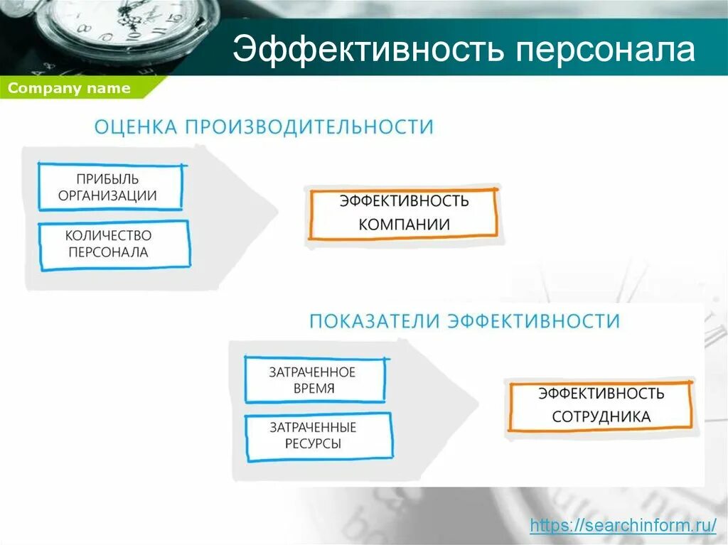 Повышение эффективности персонала предприятия. Эффективность персонала. Эффективность сотрудника. Результативность персонала. Эффективность сотрудника в компании.