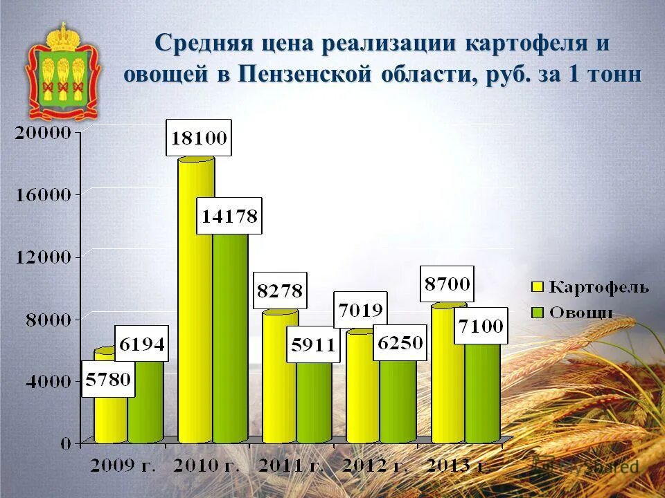 Картофелеводство какая отрасль. Картофелеводство какая отрасль