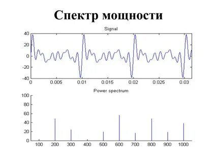 Спектральная мощность