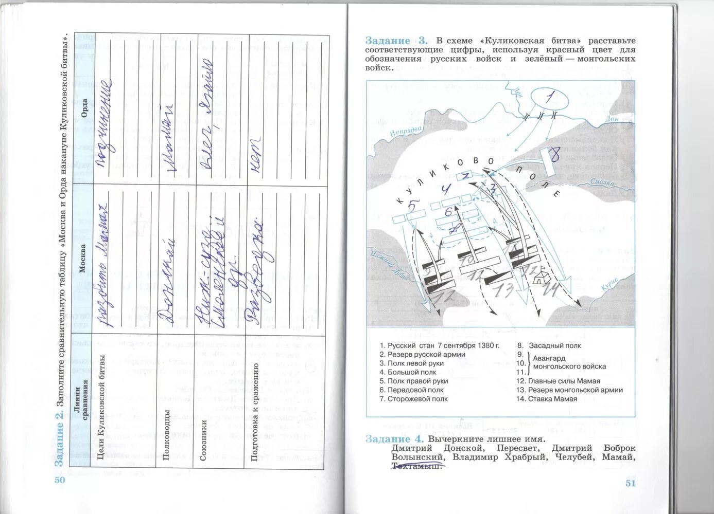 Задание по истории 6 класс рабочая тетрадь. Практическое задание по истории 6 класс. в схеме куликовская битва расставьте соответствующие цифры. рабочий лист по истории 6 класс. контурная карта куликовская битва 6 класс.