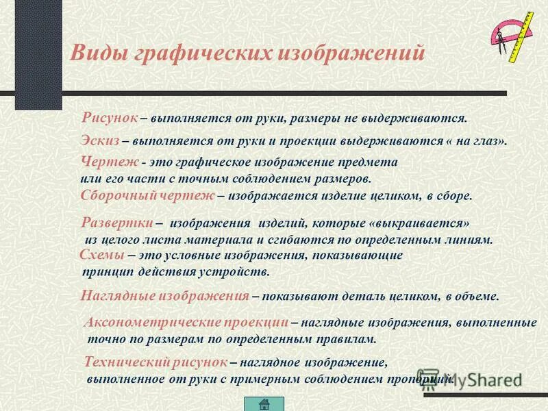 Виды графических изображений чертеж