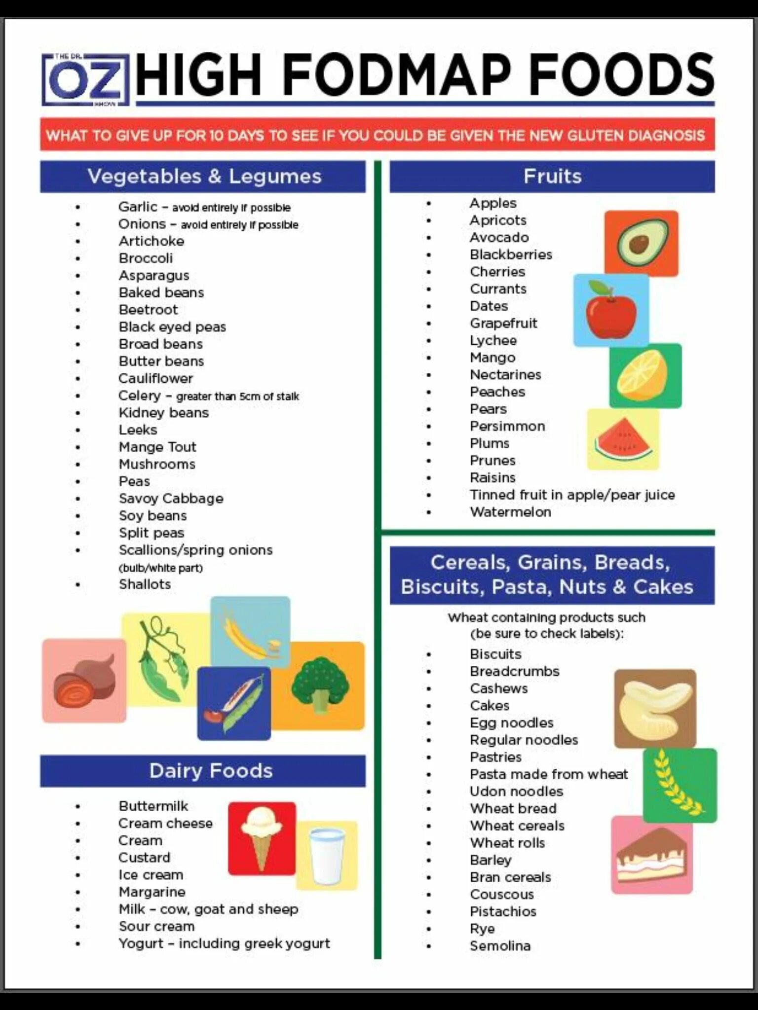 Fodmap диета для кишечника. Fodmap диета список разрешенных продуктов. fodmap список продуктов разрешенных. low fodmap диета. fodmap протокол.