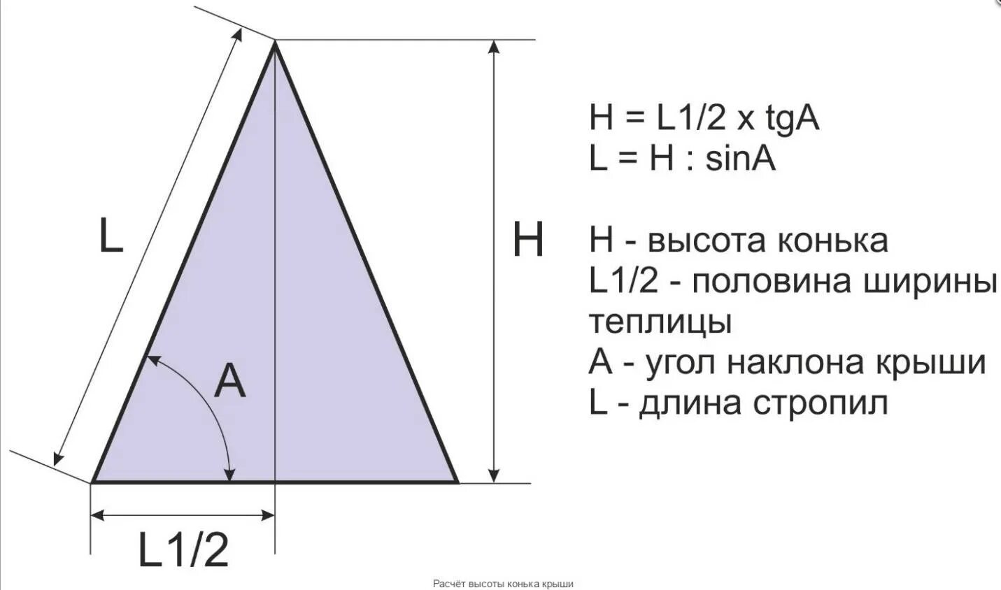 Угол конька крыши. Расчет высоты конька кровли двухскатной крыши. Как посчитать длину конька кровли. Высота конька двухскатной крыши. Угол наклона двухскатной крыши.