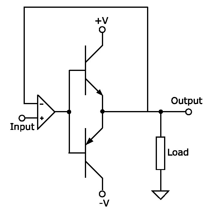 Push current