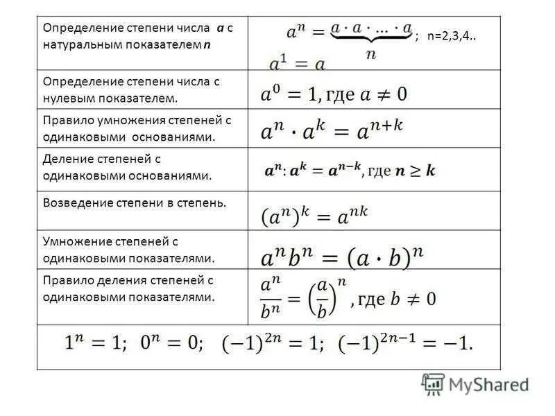 Как умножать разные числа с одинаковыми степенями. Сложение и вычитание степеней с одинаковым основанием. как сложить числа со степенями. как сложить степени с разными основаниями. как складываются числа со степенями.