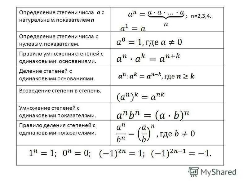 Как вычесть степени. Как сложить числа со степенями. Как сложить степени с разными основаниями. Как складываются числа со степенями. Степени при сложении чисел.