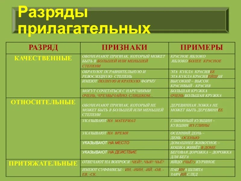 Замечательный прилагательное