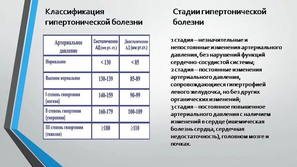 Гипертония это какое. Гипертоническая болезнь III стадии. Фазы гипертонической болезни. Гипертоническая болезнь II стадии характеризуется:. ГБ стадии и степени.