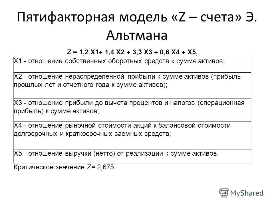 Пятифакторная модель альтмана баланс. 5 факторная модель альтмана. модель банкротства альтмана. пятифакторная модель альтмана формула по балансу.