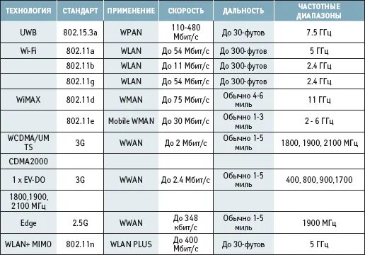 Скорость wifi 2.4 ггц. Стандарты вай фай 802.11. wi-fi 802.11 скорость передачи. wi-fi 802.11n характеристики. стандарты wifi 5ггц.