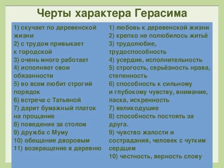 Черты характера Герасима. Черьы хорактирагерасима. Качества характера Герасима. Характеристика Герасима таблица. Черты верности