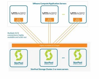 Образ vmware