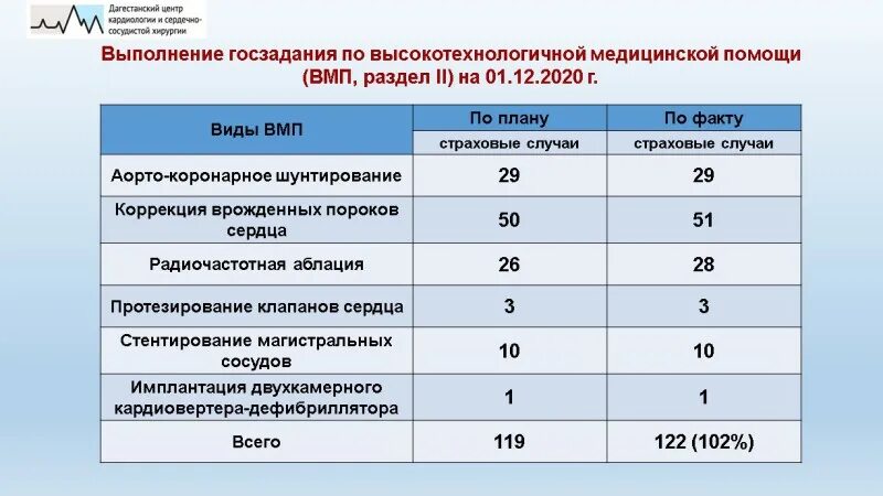 Вмп сайт производителя. ВМП 2 перечень. Государственное задание ВМП. ВМП 1 И вмп2 что это. Предохранитель вмп1и вмп2.