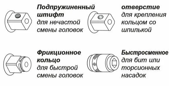 Штифт для головки гайковерта. Фрикционный штифт для телескопической системы фиксации. Шплинт для головки гайковерта. Кольцо на гайковерт. Добавить отверстие