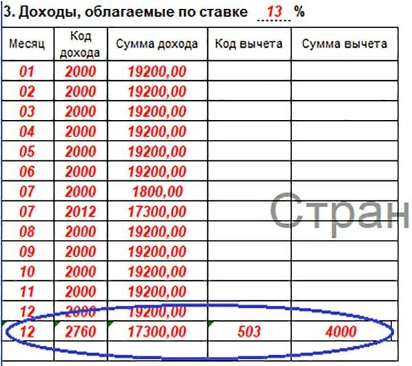 Коды дохода 2002 в справке 2. Код дохода зарплата в справке 2 НДФЛ. Код дохода в правке 2ндфл. Код дохода 2012 в 2-НДФЛ. Расшифровка кодов дохода в справке