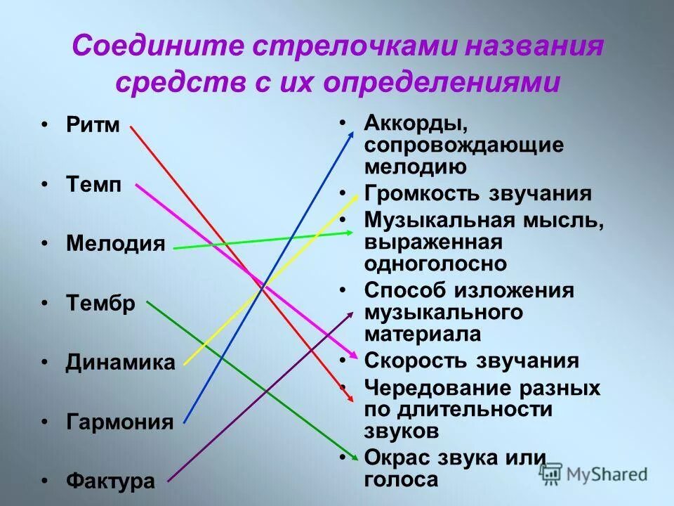 Выраженная одноголосно. Средства музыкальной выразительности динамика. Средства музыкальной выразительности ритм. Основные средства музыкальной выразительности. Основные средства выразительности в Музыке.