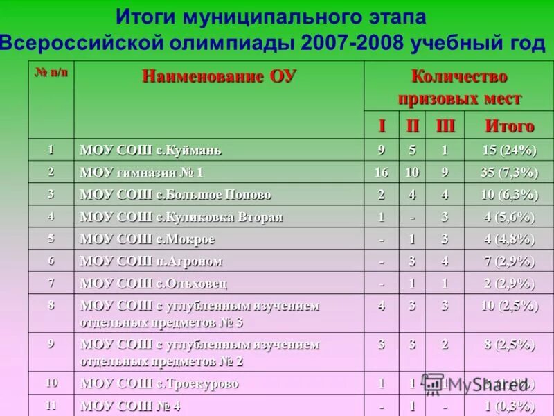 сводное расписание. липецк куймань расписание. липецк куймань расписание. расписание автобусов липецк. сводное расписание занятий.
