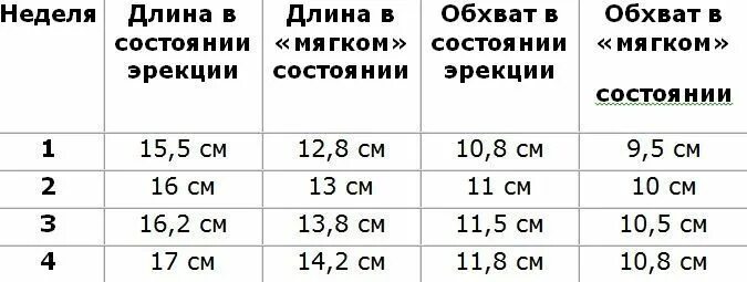 Если женщина изменяет. Мужское влечение. Мужское влечение. Мужская потенция. Рука с линейкой.