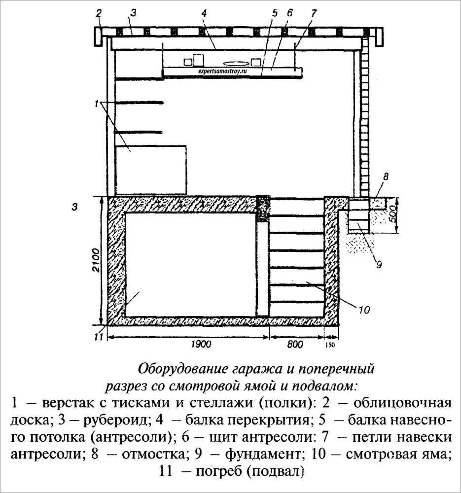 Подвалы размеры