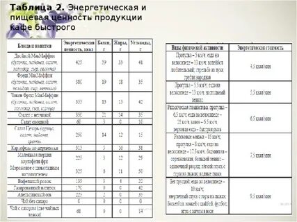 5 энергетических продуктов