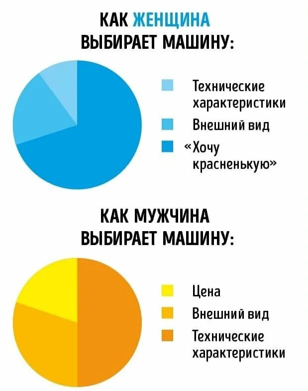 Женский и мужской отличия. Женский и мужской отличия. Отличие мужчины от женщины. Различия мужчин и женщин. Различия мужчин и женщин.