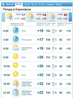 Погода в кореновске на 3 почасовая