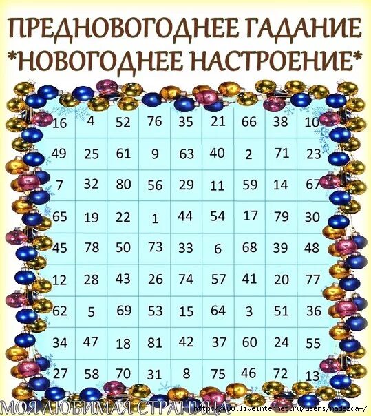 Гадание. Новогоднее гадание по картинкам. На что погадать на новый год. Шуточные гадания по цифрам. Какого числа гадать