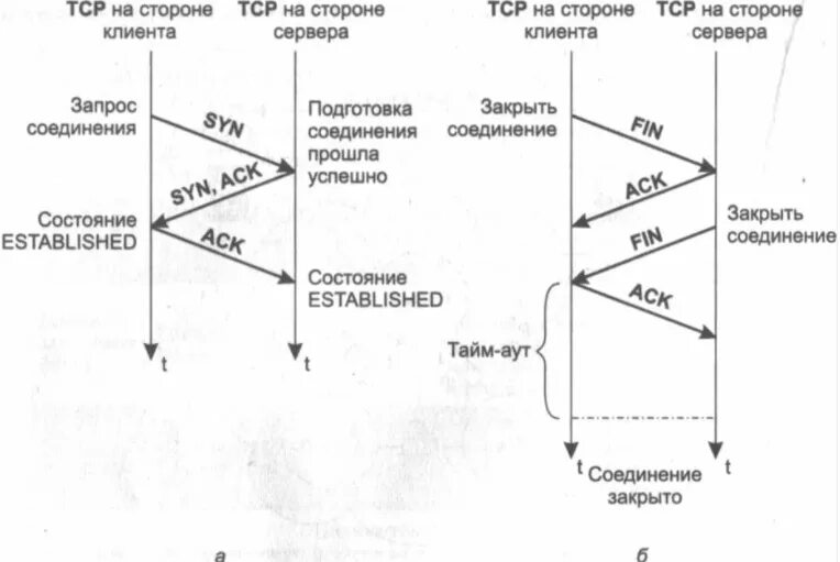 10 tcp подключений 1 TCP. 2 Contents TCP TCP connection TCP flow control TCP congestion control TCP