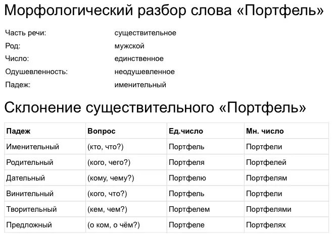 Радуетесь морфологический. Морфологический разбор слова. Сдав морфологический разбор. Морфологический разбор слова слово. Морфологический разбор сллв.