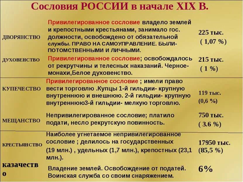 Ни жизненные перипетии ни привилегированное положение