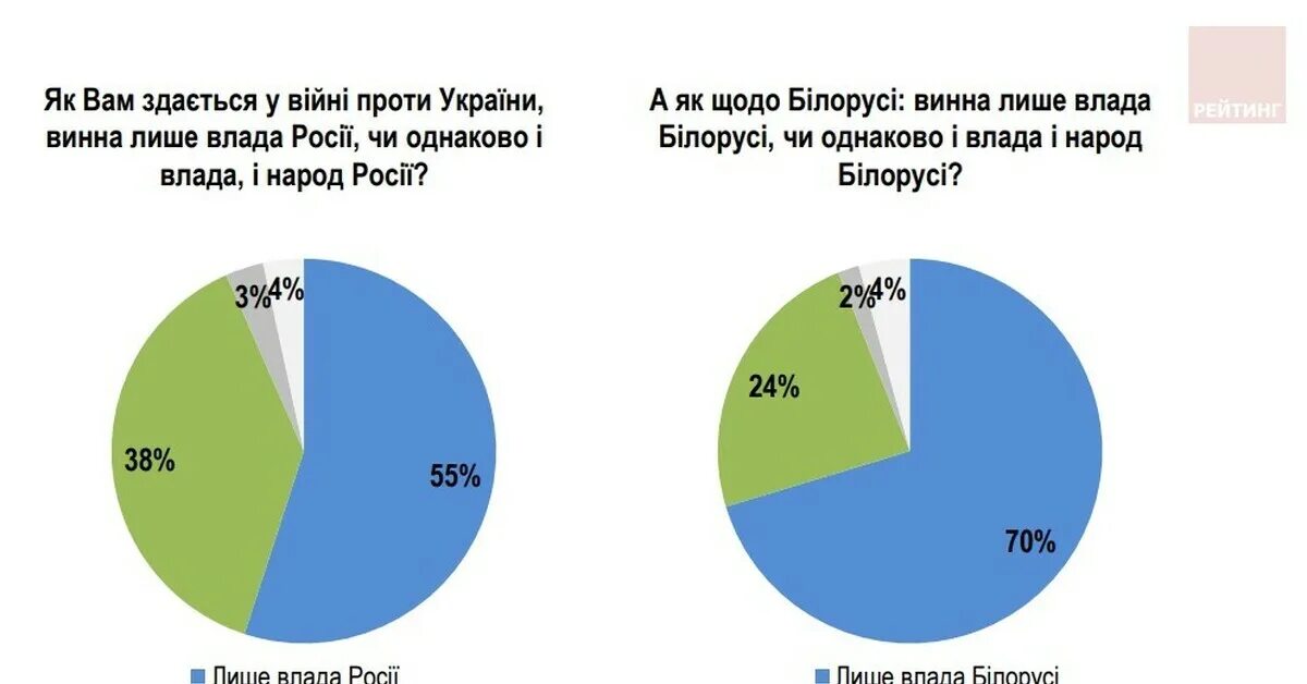 Правда украины 2022. Население Украины 2022. Кто виноват Россия или Украина. Население Украины сейчас. Население России и Украины на 2022.