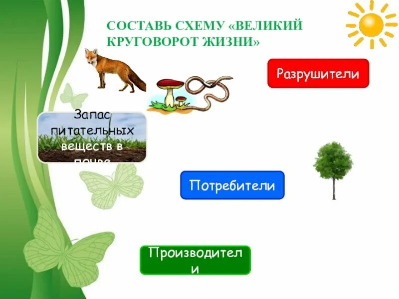 Великий круговорот жизни. Модель круговорота веществ в природе 3 класс окружающий мир. Жизненный круговорот. Круговорот жизни 3 класс окружающий мир. Великий круговорот в природе разрушители.