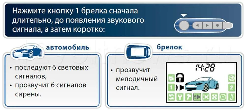 сигнализация с автозапуском старлайн а92 иконки брелка. старлайн а94 программирование. брелок старлайн часы настройка. часы сигнализации старлайн а91. настроить часы на стралйн.