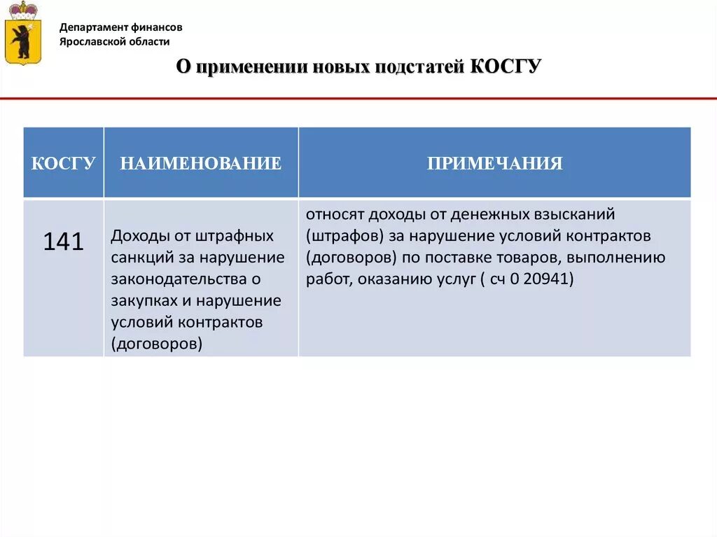 Выполнение работ косгу. Расшифровка квр в 2025 году для бюджетных учреждений. квр и косгу. подстатья косгу. 290 косгу расшифровка 2025.