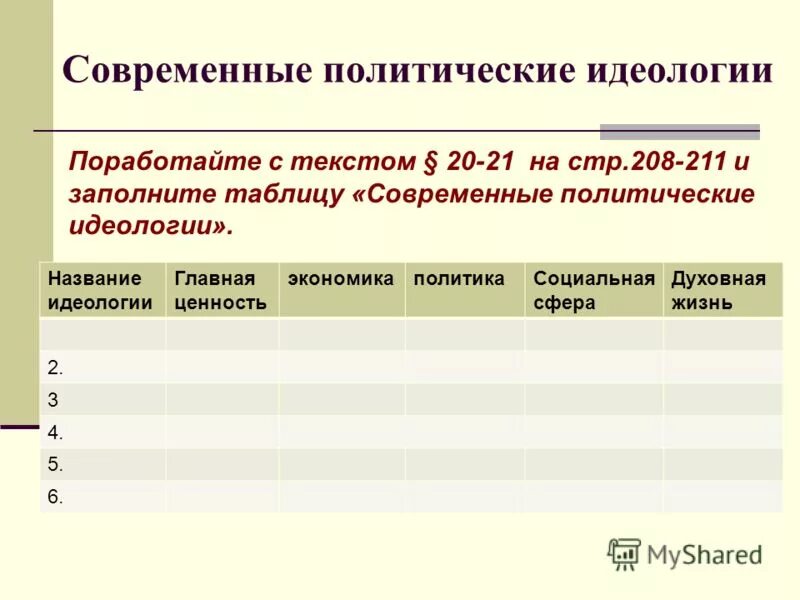 Современные политические идеологии. Современные политические идеологии таблица. Современные идеологии таблица. Заполните таблицу современные политические идеологии.