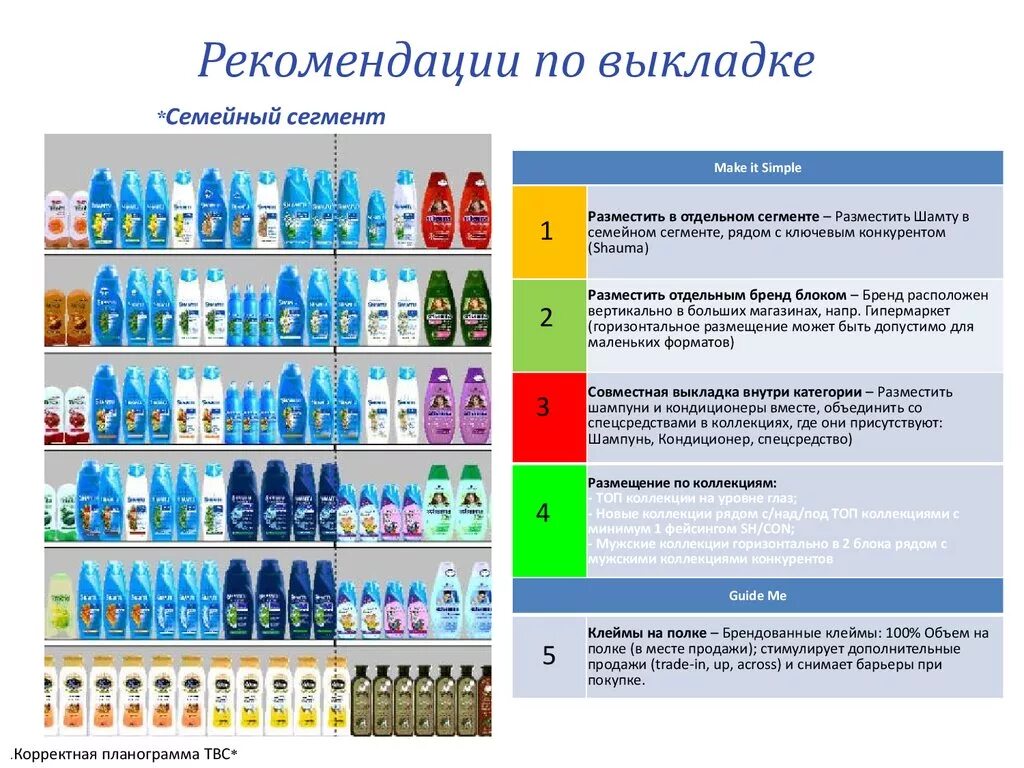 Количество мест реализации