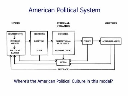 Applied policy