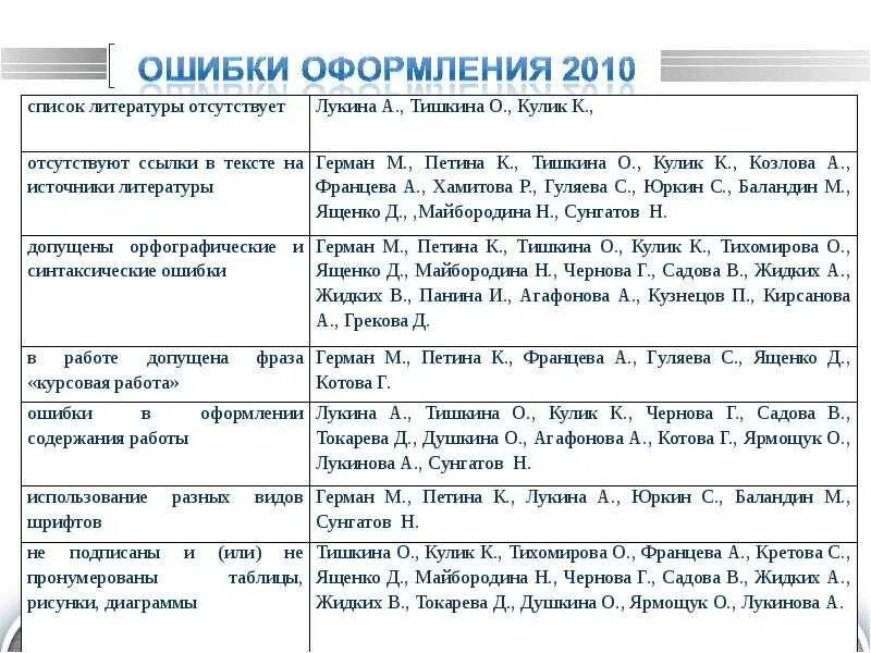 Ошибка в научной статье. Ошибка в научной статье