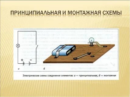 Принципиальные технологии