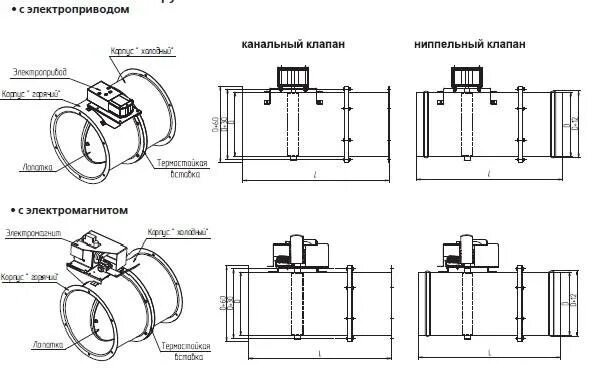 Установка противопожарных клапанов. Схема подключения пожарных клапанов. Схема клапан вытяжка вентиляция. Клапан вентиляционный противопожарный. Пожарный клапан для вентиляции схема подключения.